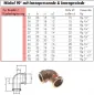 Preview: Winkel 90° mit Innenpressende & Innengewinde, Kupfer, Pressfittings, Verbinder Preview: Winkel 90° mit Innenpressende & Innengewinde, Kupfer, Pressfittings, Verbinder